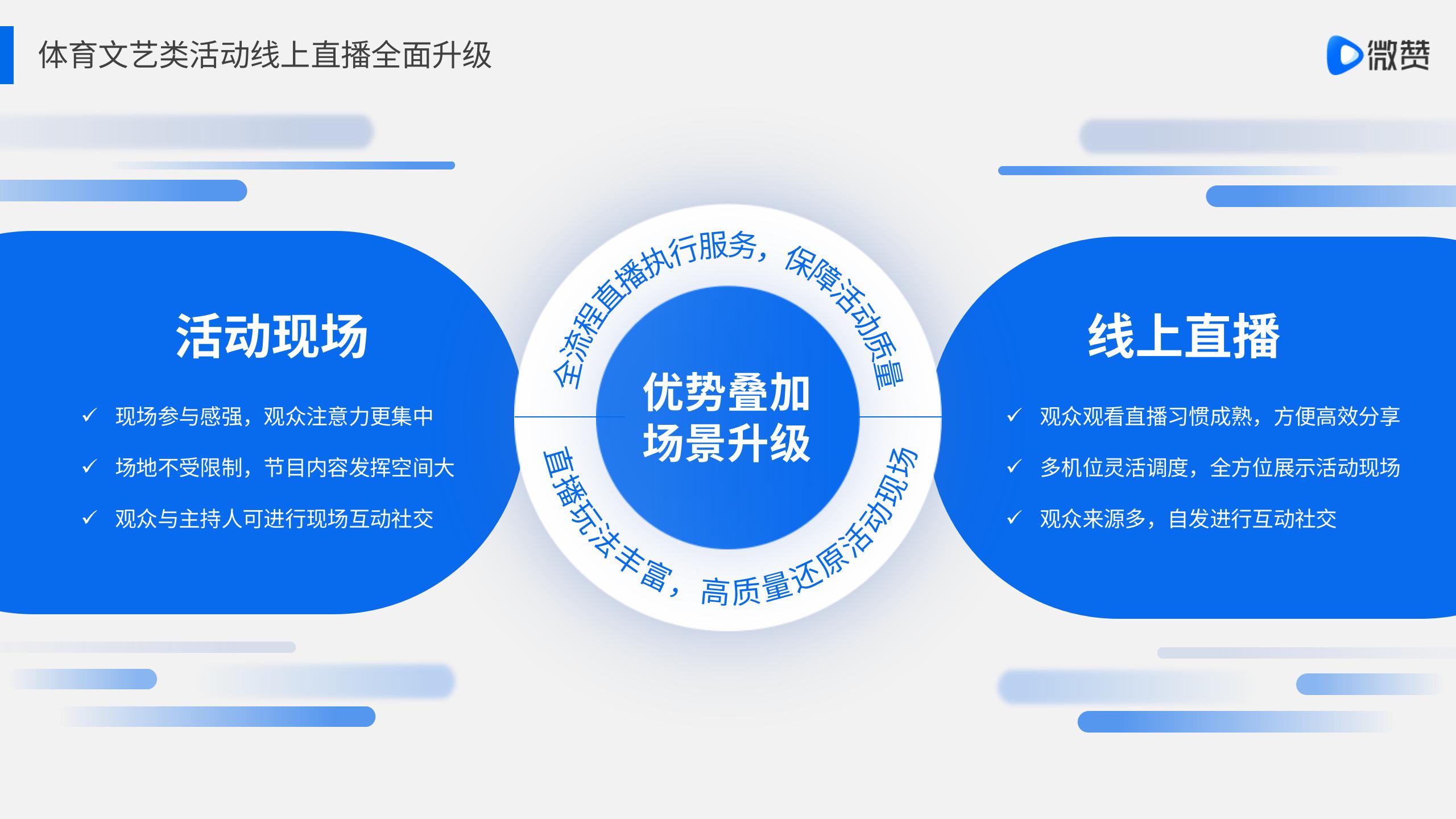 解决方案-2021微赞直播体育运动会:文化艺术比赛类直播解决方案-2021-10【微赞直播】_04.jpg
